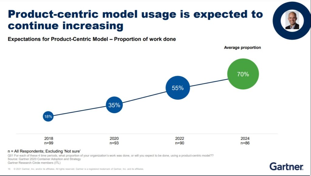 PROJECT MODEL TO PRODUCT MODEL