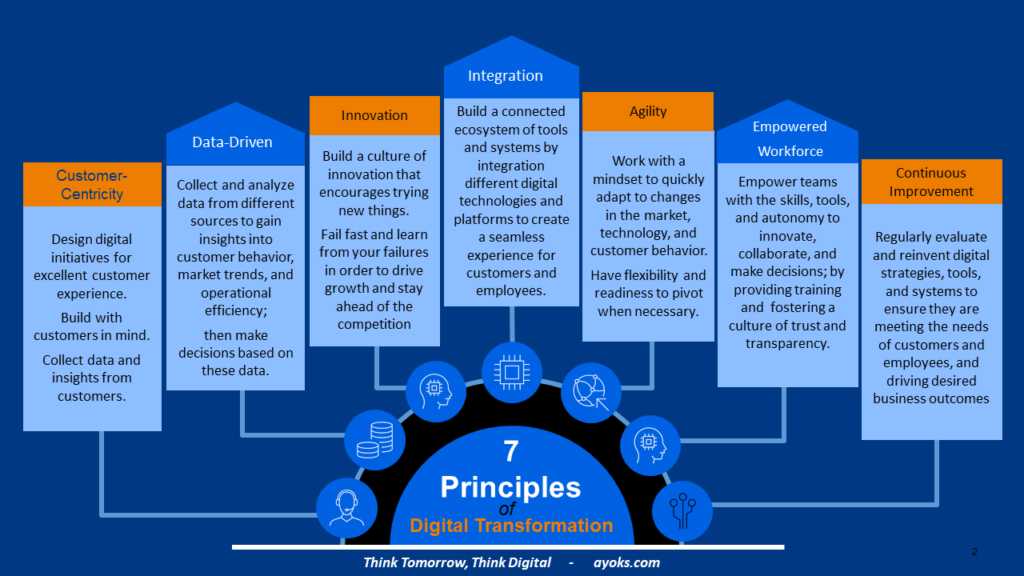 7 Principles of Digital Transformation