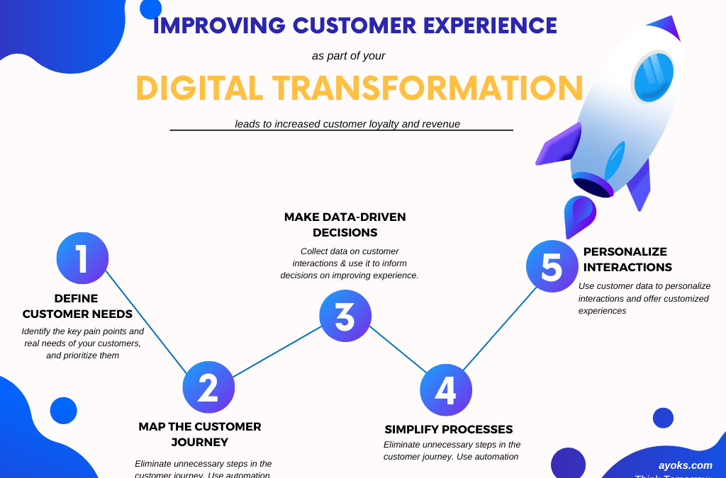 Improving Customer Experience as part of Digital Transformation
